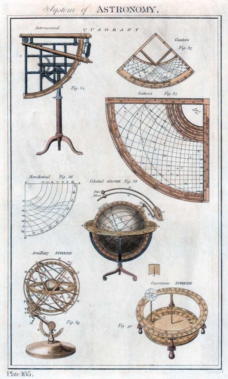 Astronomisystemet, c1790 av Unbekannt