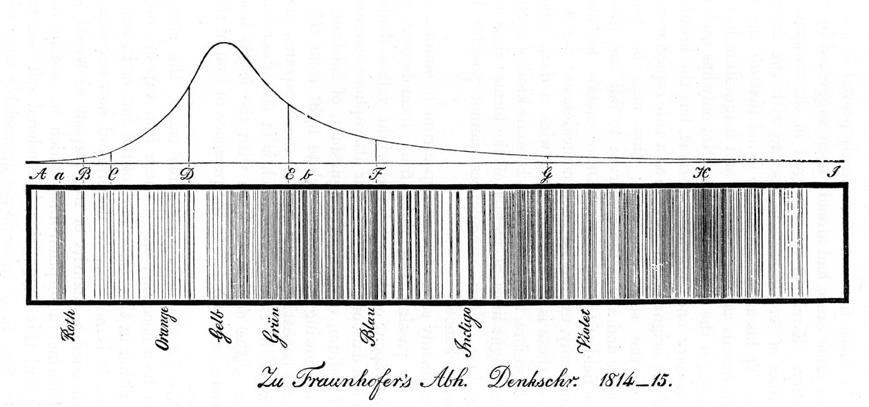 Solspektrumet, 1814 av Unbekannt