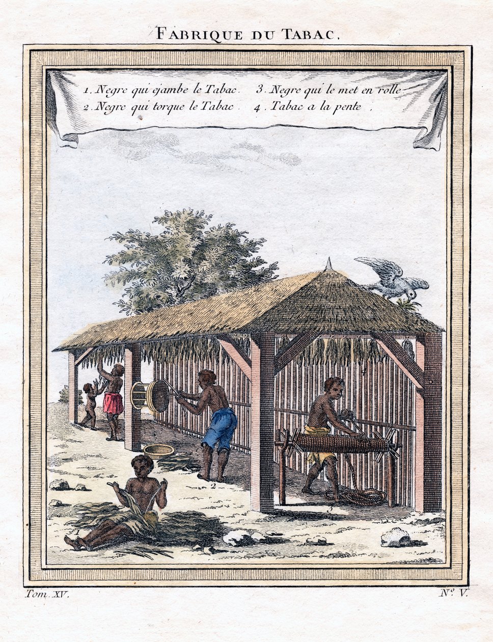 Tobaksfabrik, 1780 av Unbekannt