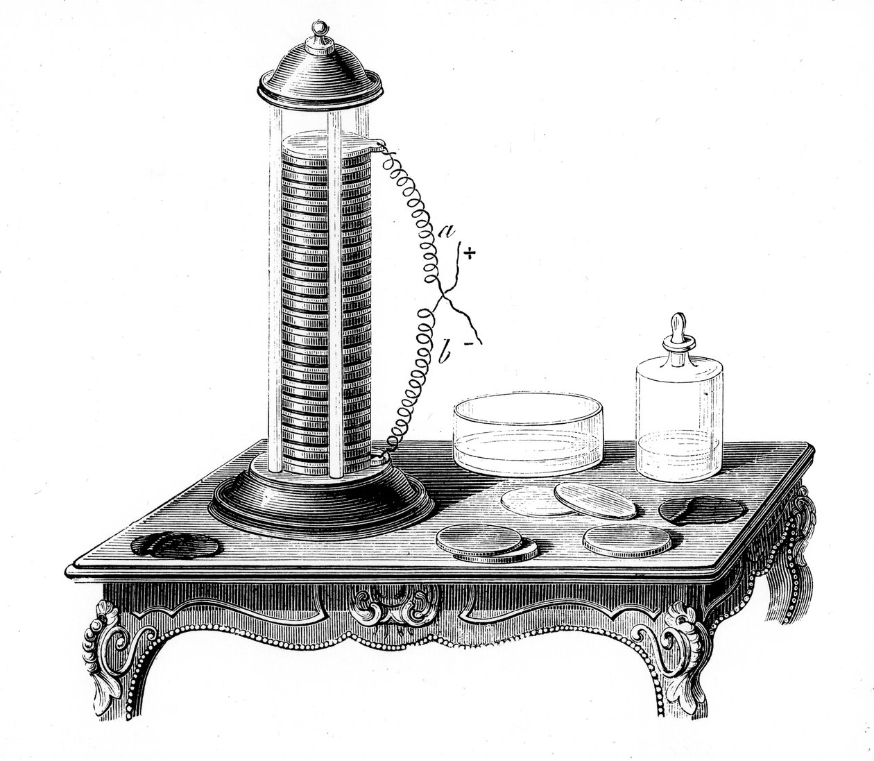 Voltaisk batterihög, 1887 av Unbekannt