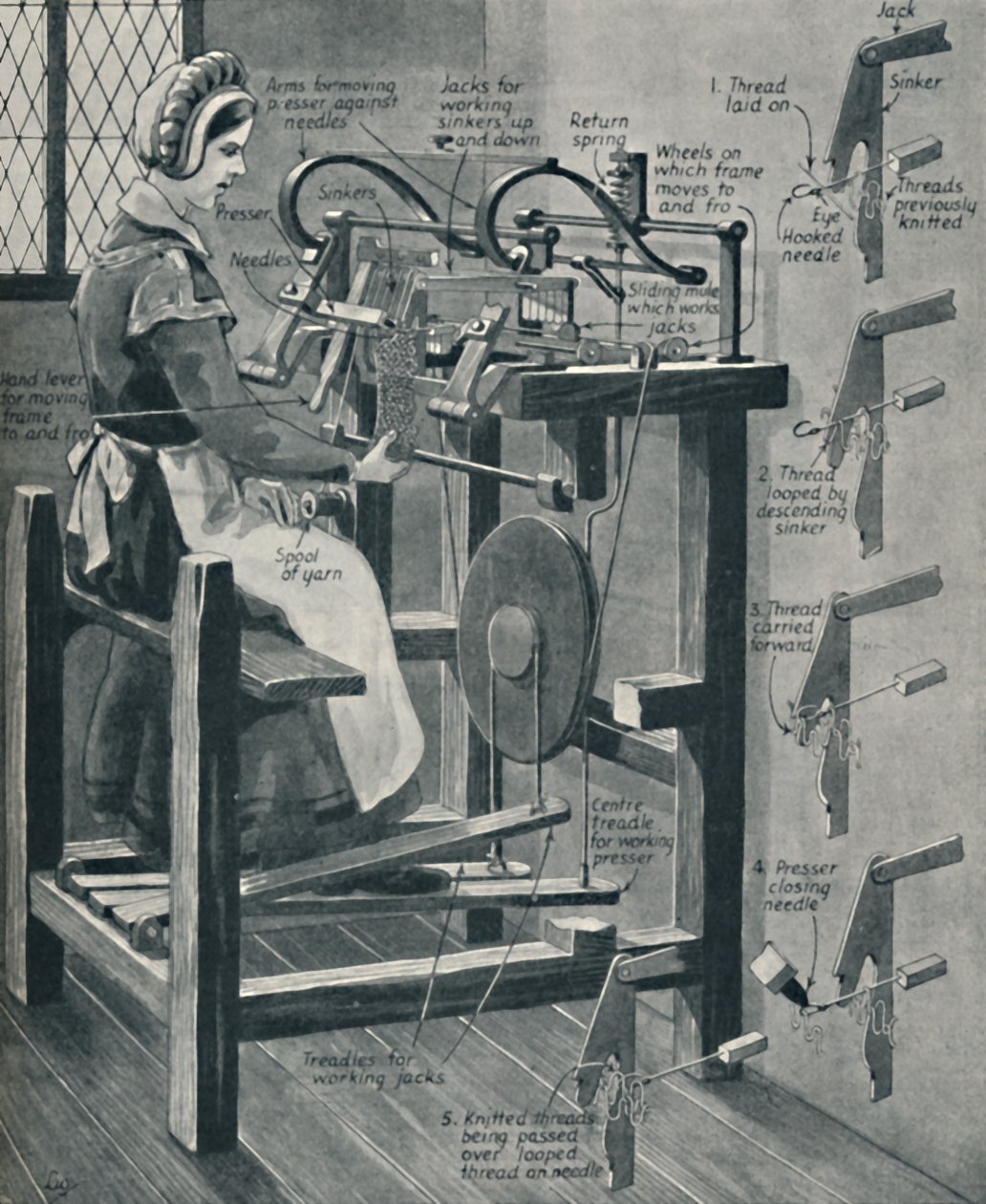 William Lees smart strumpram, c1934 av Unbekannt