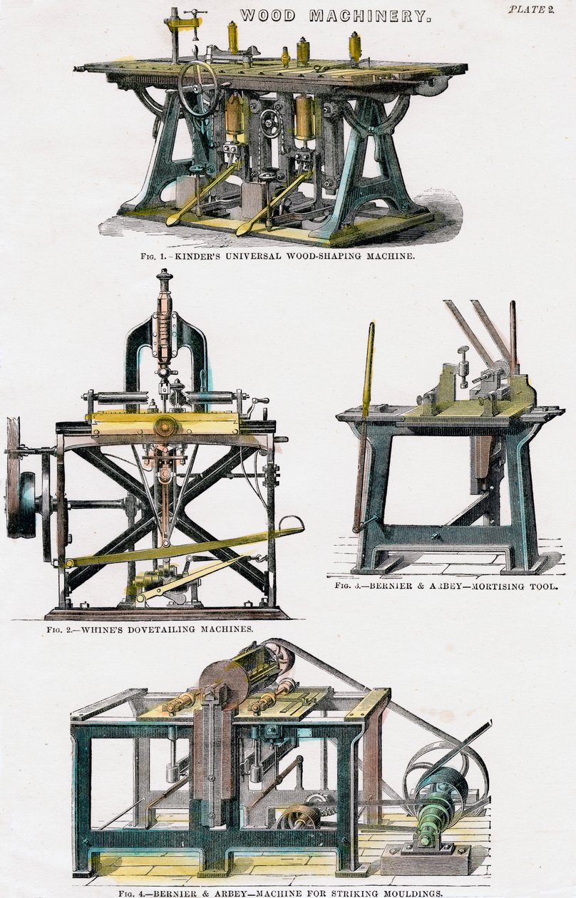 Trämaskineri, 1800-talet av Unbekannt