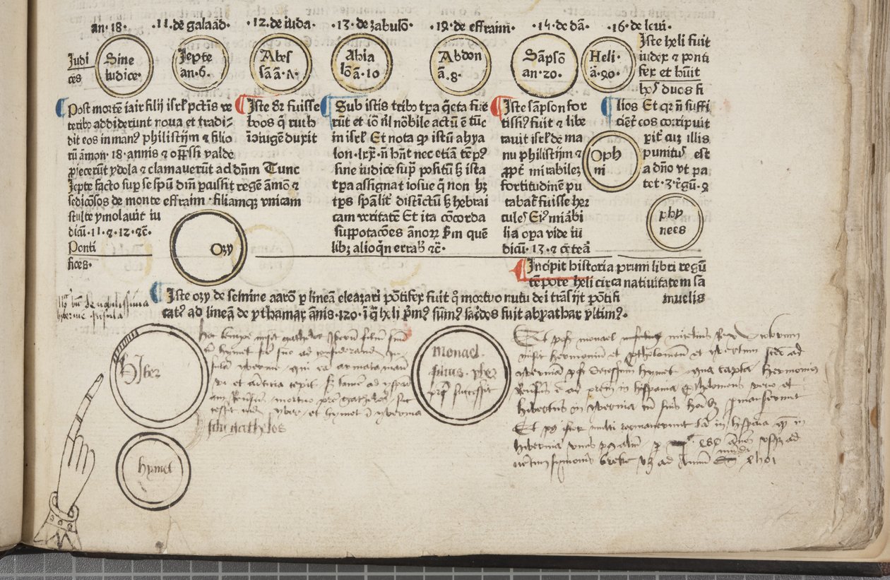 Fol 9 recto, detalj, Metadata av Werner Rolevinck