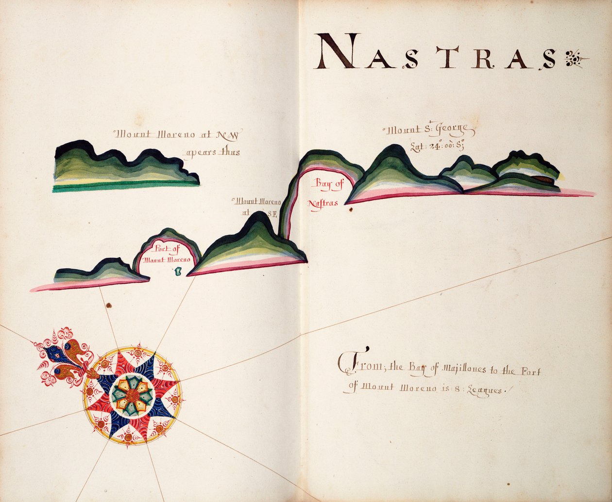 Nastras, Sydamerikas Stillahavskust av William Hack