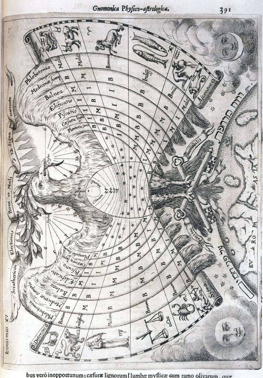 Astrologiskt diagram av Frederick (attr. to) Barnard