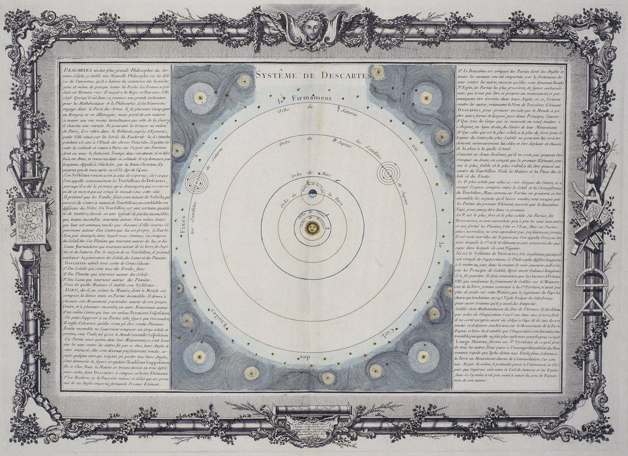 Descartes planetsystem av Frederick (attr. to) Barnard