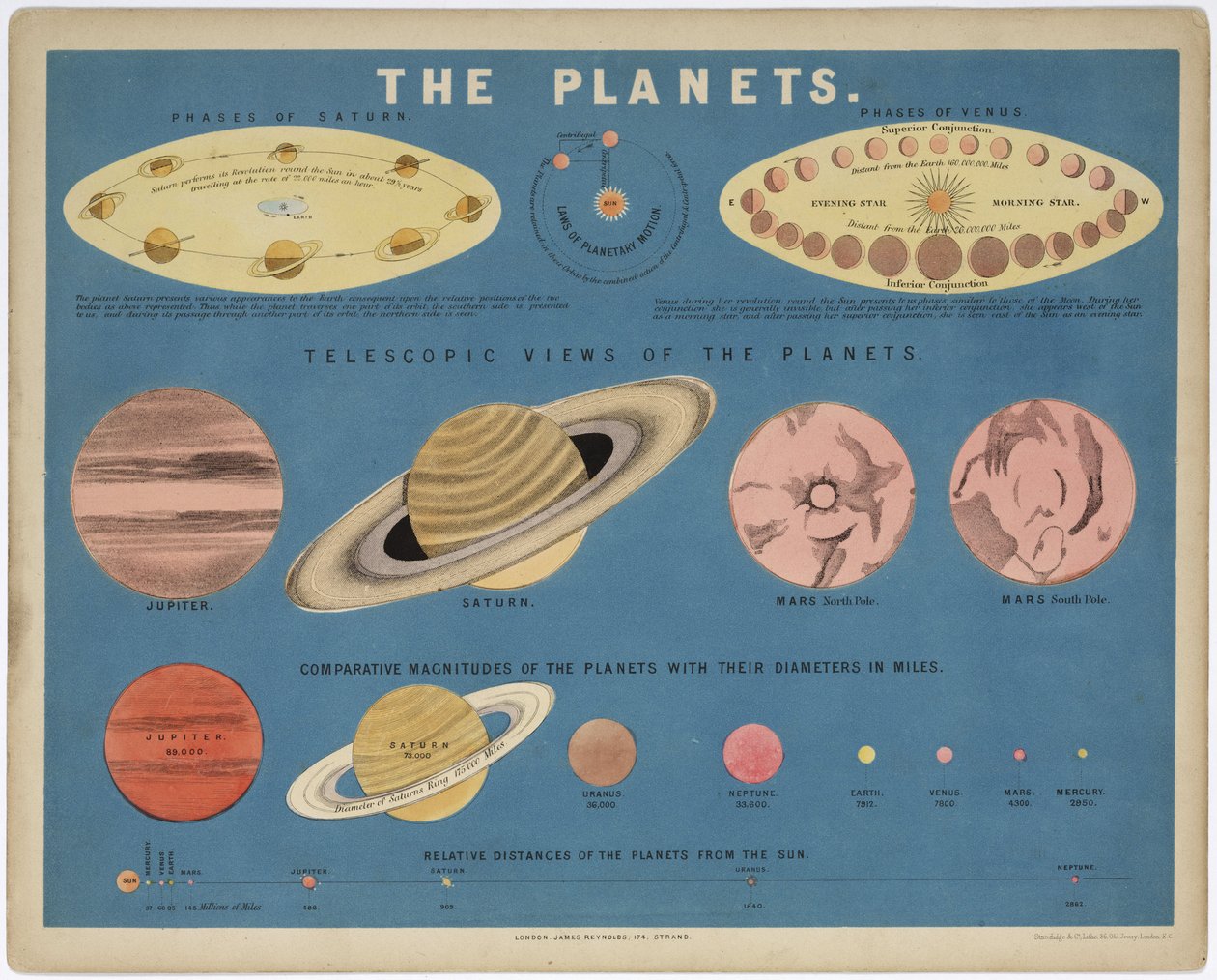 Planeterna", ca 1860 av John Pardon