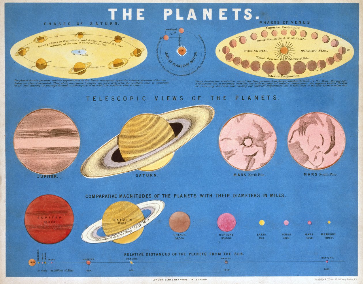 The Planets