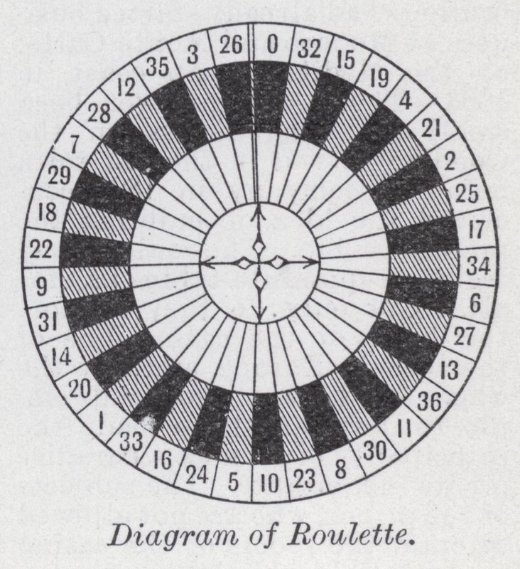 Diagram över roulette (litho) av English School