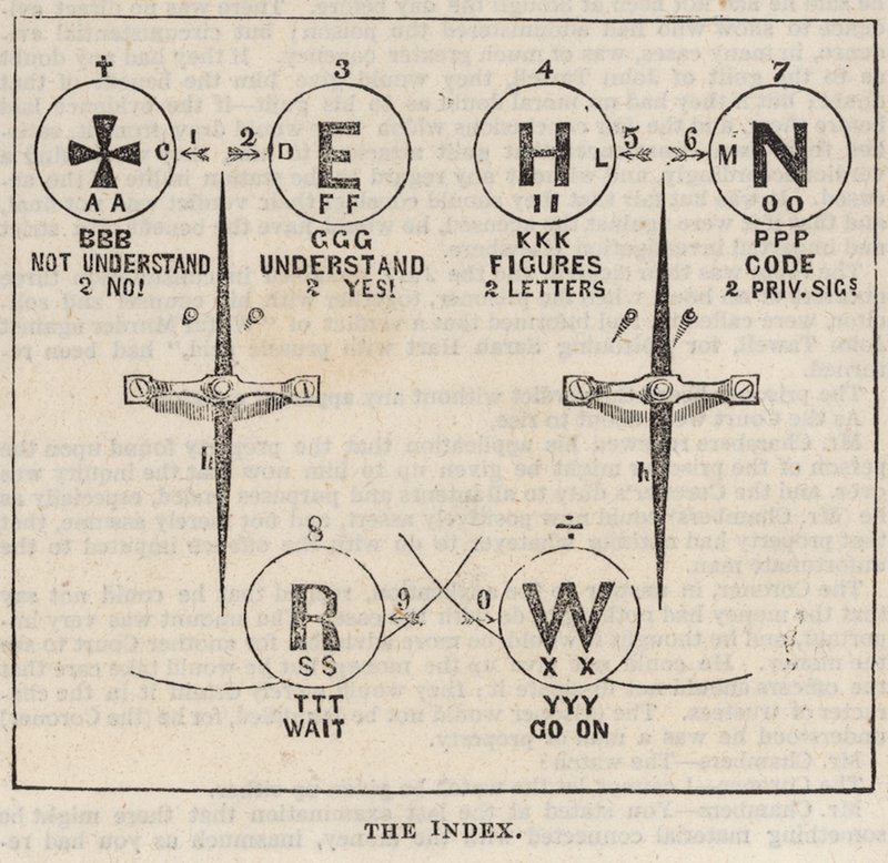 The Great Western Electric Telegraph: Indexet av English School