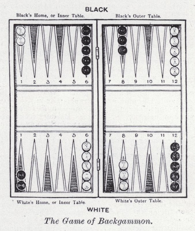 Spelet Backgammon (litho) av English School