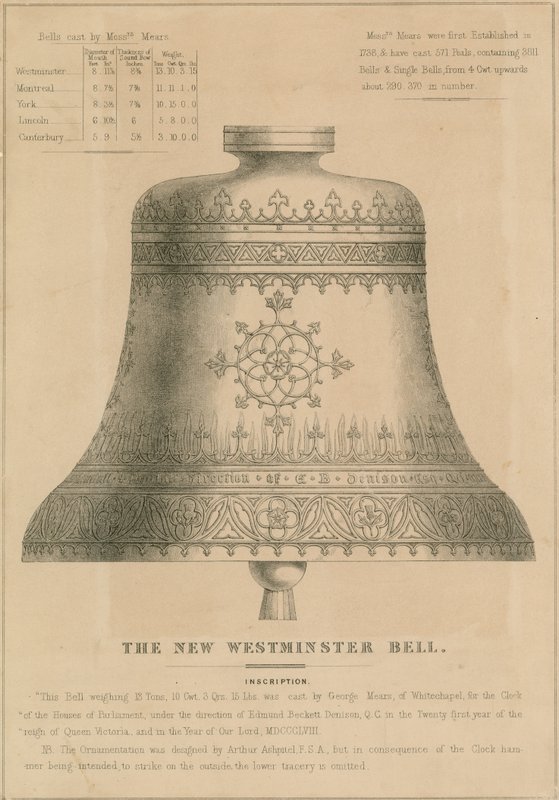 Den nya Westminster Bell (Big Ben) av English School