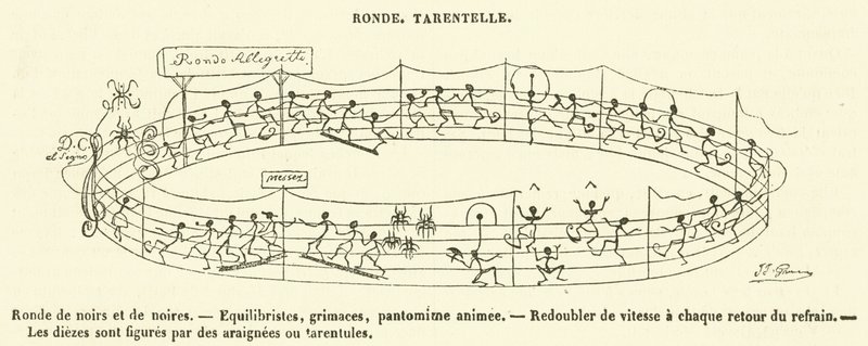 Ronde, Tarentelle (gravyr) av French School