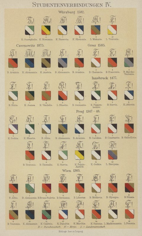 Studentföreningars märken (färg litho) av German School