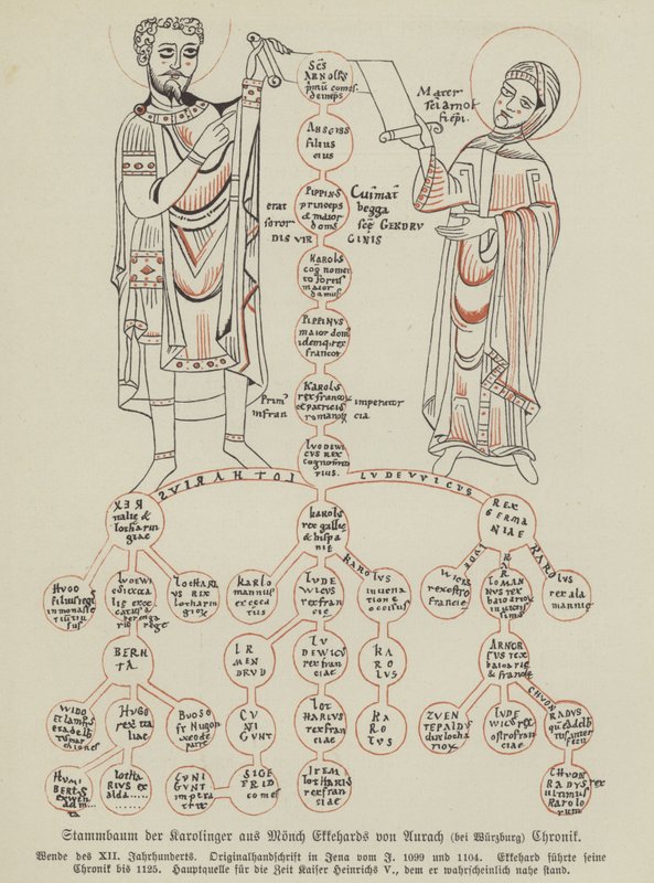 Karolingernas släktträd (färg litho) av German School