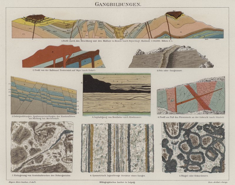 Geologi (färg litho) av German School