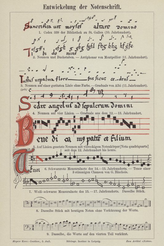 Utvecklingen av musiknotation (färg litho) av German School