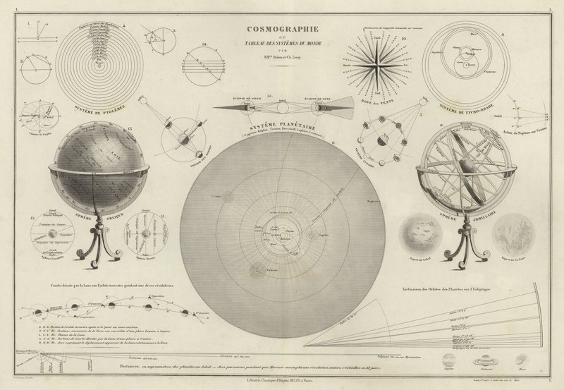 Kosmografi, en samling diagram över olika planetsystem av M.M. and Leroy, Ch. Drioux